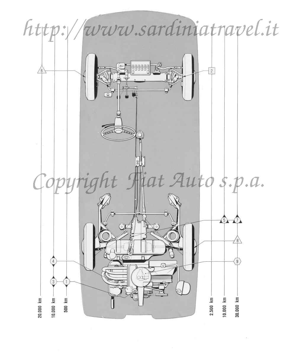 Schema della lubrificazione generale della Fiat Sport 850 Spider