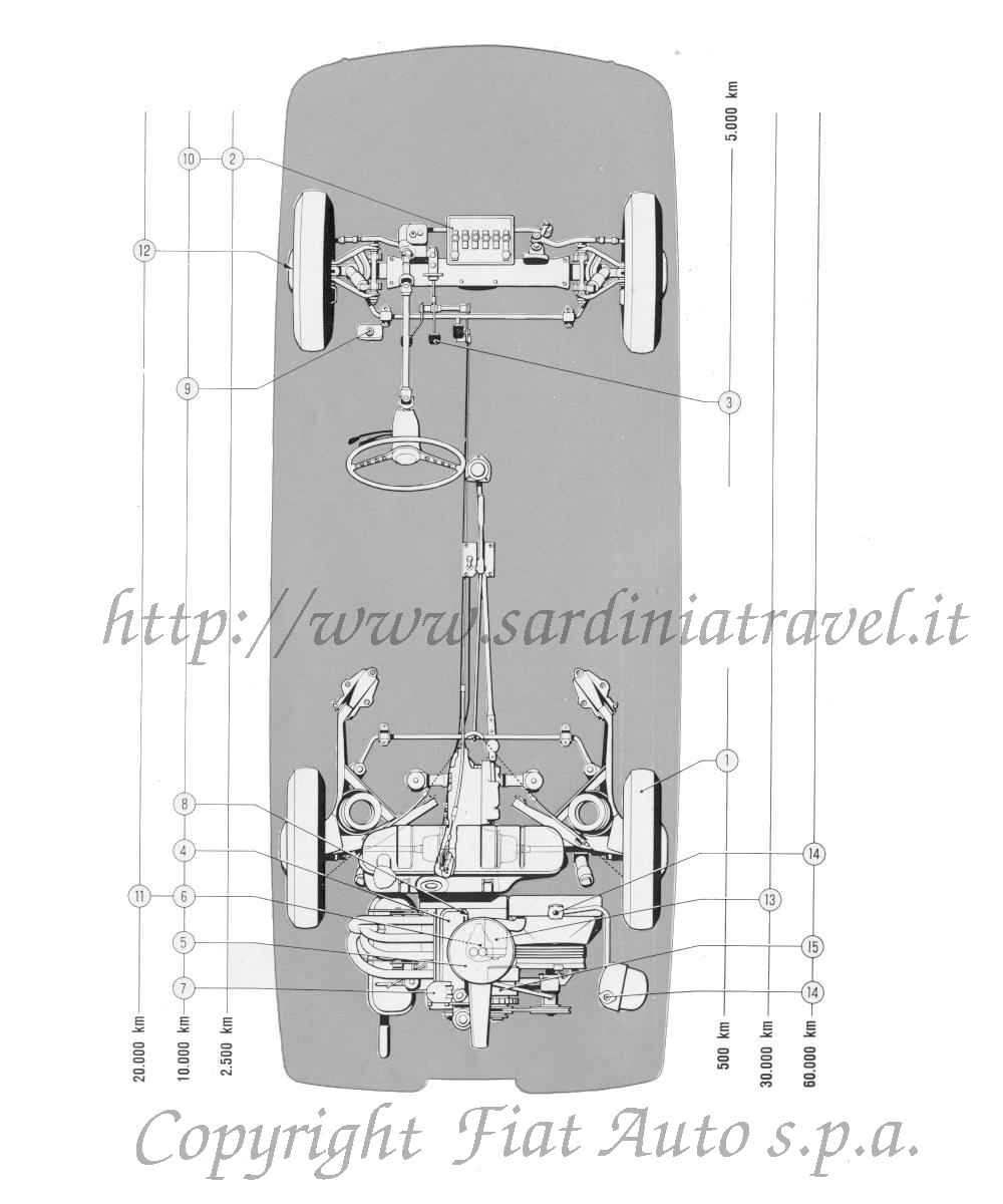 Schema delle verifiche, pulizie e regolazioni della Fiat Sport 850 Spider