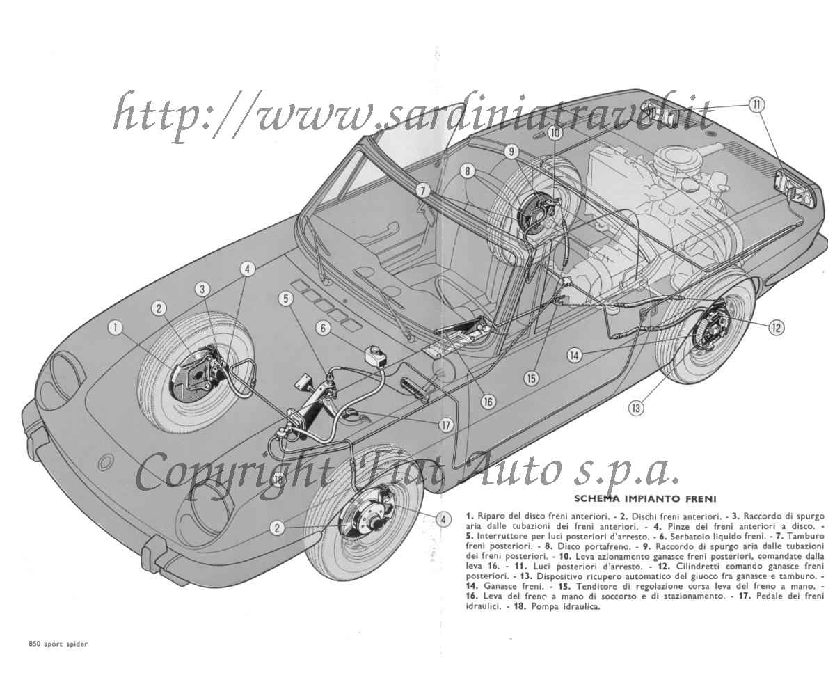 Schema dell'impianto dei freni della Fiat Sport 850 Spider