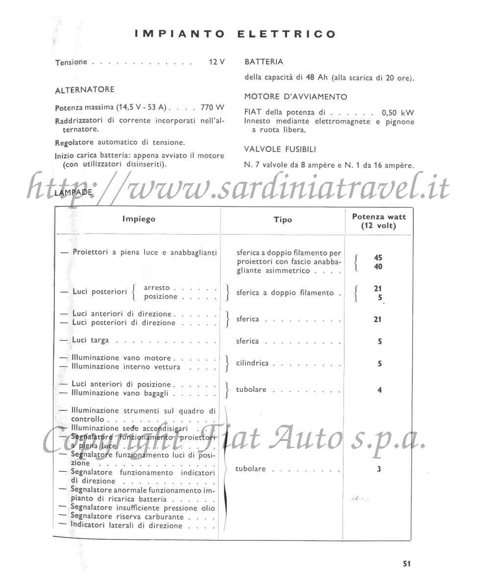 Caratteristiche Impianto elettrico della Fiat Sport 850 Spider