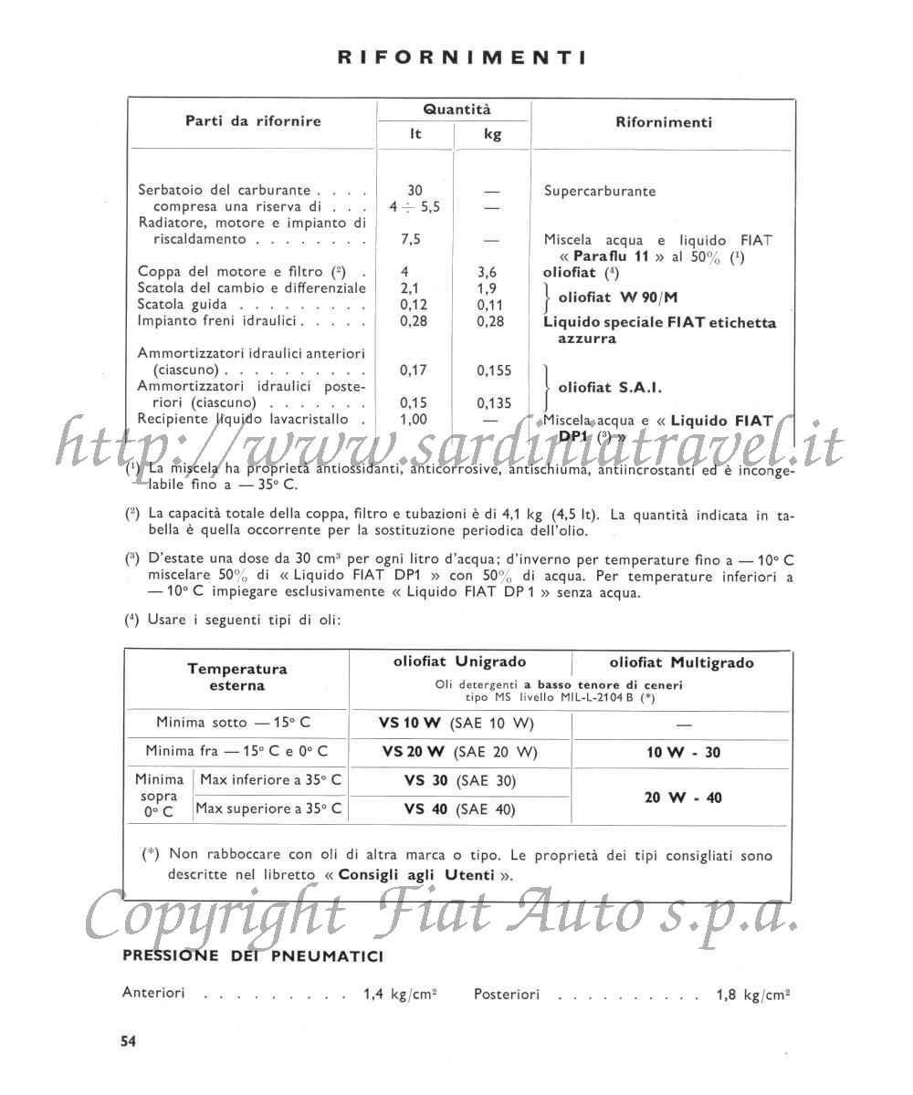 Rifornimenti e Pressione pneumatici della Fiat Sport 850 Spider